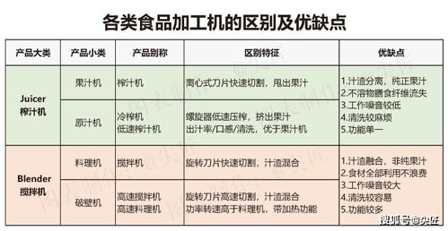 2021年第一季度破壁機(jī)市場(chǎng)銷(xiāo)售數(shù)據(jù)揭曉 TOP50爆款榜單深度解析